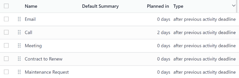 The list of configured activity types.