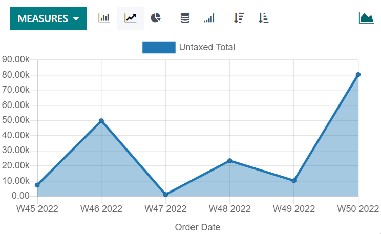 The same data as a regular line chart.